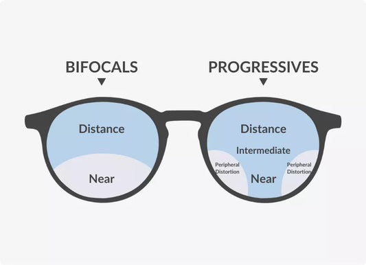 Where to Buy Multifocal Glasses That Are Done Properly
